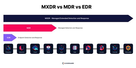 mdr vs mxdr
